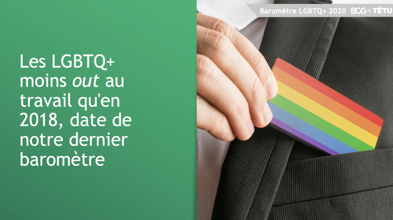 Baromètre Têtu BCG 2020